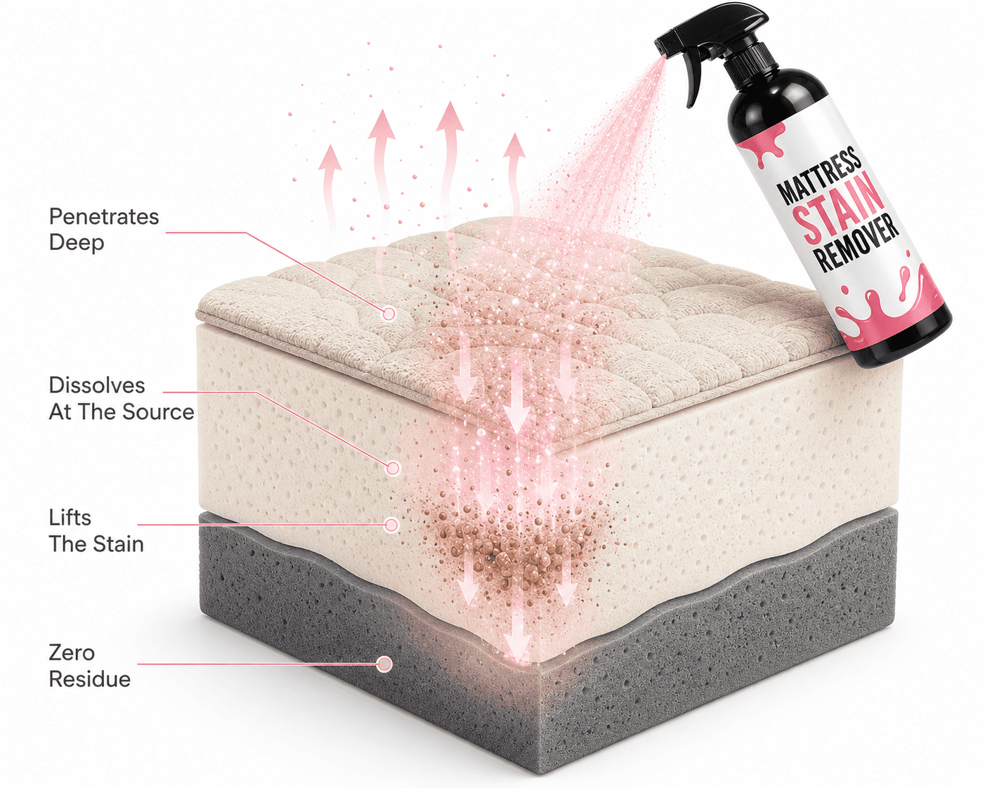 After-Sex Mattress Cleaner Spray — Removes Stains & Odor at the Source